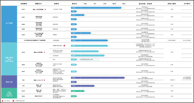 宝济药业IPO：核心产品部分专利仍未获授 保荐机构入股 估值已经远超行业水平