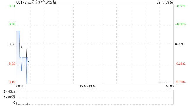 江苏宁沪高速公路完成发行11亿元中期票据