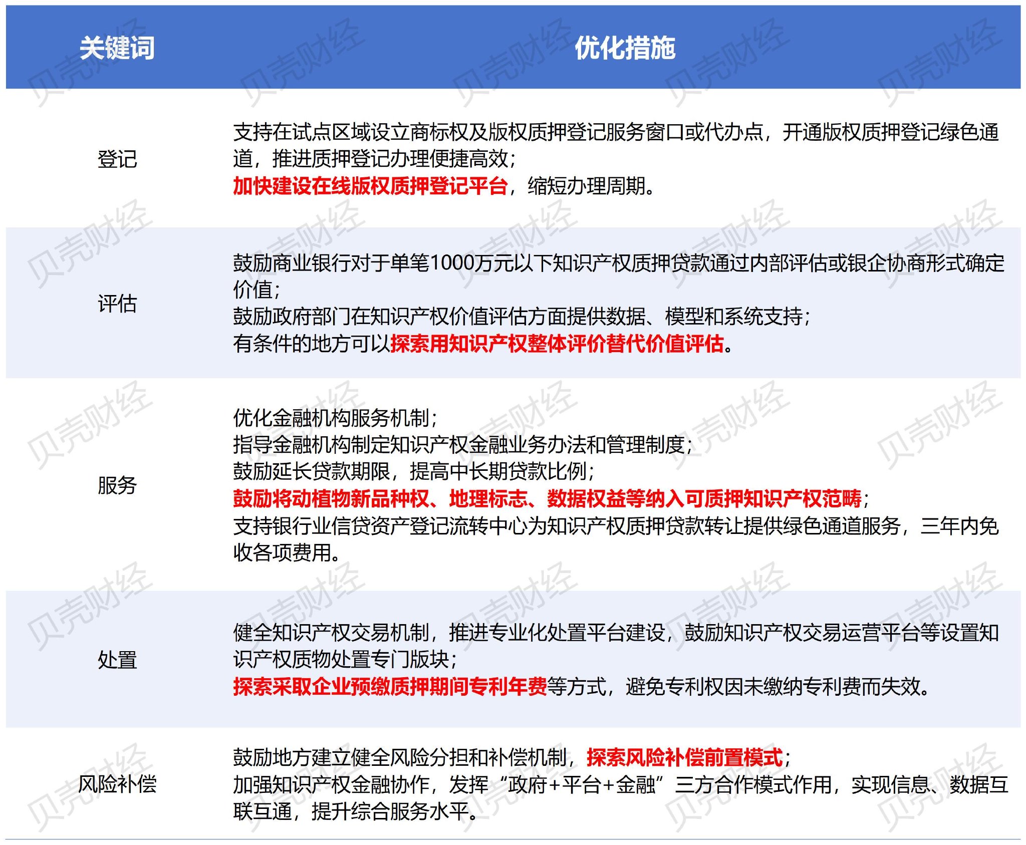 北京等8省市将开展知识产权金融生态综合试点 聚焦五大难点