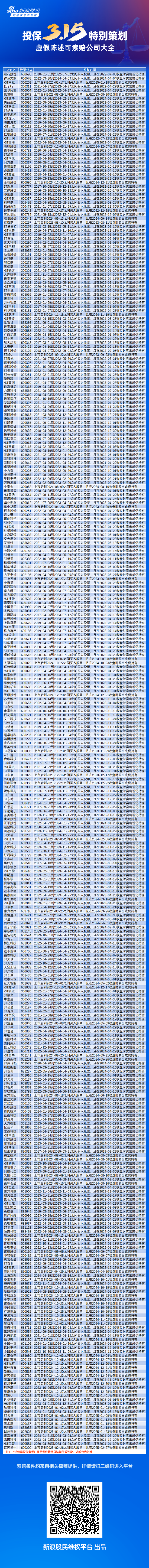 315特别策划|股民维权收藏版！344家虚假陈述可索赔上市公司名单来了