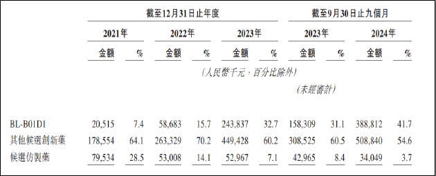 继递表港交所后百利天恒再抛39亿定增计划 BD已被充分定价未来如何续写资本故事？