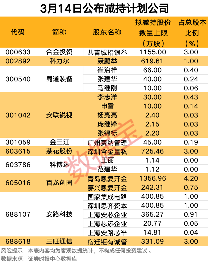 最新披露年报名单出炉