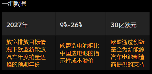 欧盟出台拯救电池制造的行动计划 标志着向贸易保护主义转变