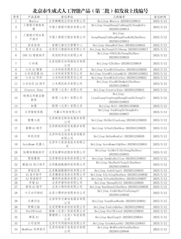 用AI技术打破信息不对称！ 新浪财经App喜娜AI助手通过大模型登记