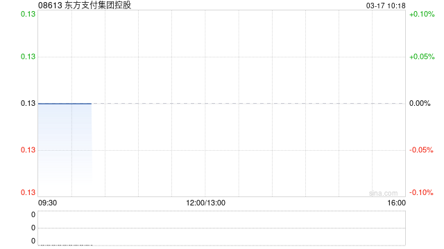 东方支付集团控股补充认购协议先决条件 3月17日上午起复牌