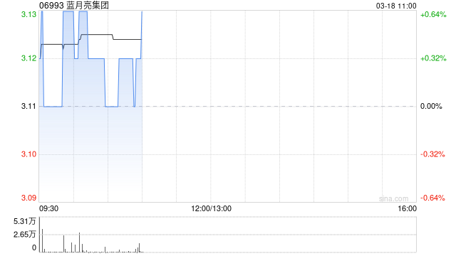 海通证券：首予蓝月亮集团“优于大市”评级 合理价值区间3.17~3.25港元