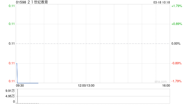21世纪教育将于3月18日上午盘中短暂停牌