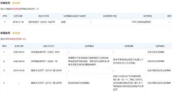 中国移动发布“罗森伯格亚太公司负面行为处理结果公告”，后者曾受到海关行政处罚