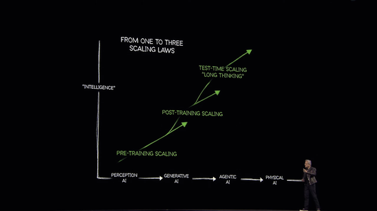 黄仁勋GTC重磅演讲：Blackwell Ultra和Rubin今明年出货，发布AI电脑、人形机器人模型