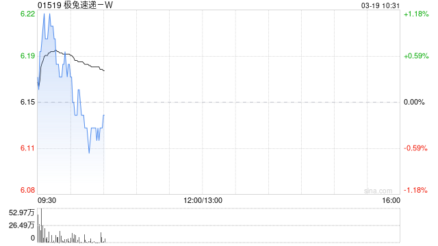 极兔速递-W授出7308.97万股B类股份的相关奖励