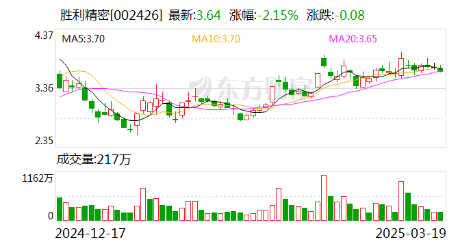 胜利精密：公司为AR眼镜客户提供结构件相关产品