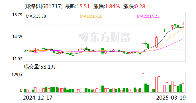 郑煤机：收到中信银行不超1.7亿元贷款承诺函用于回购A股股票