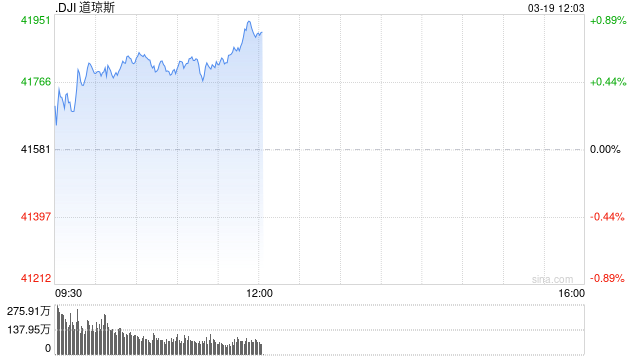 开盘：美股周三高开 市场关注联储决议