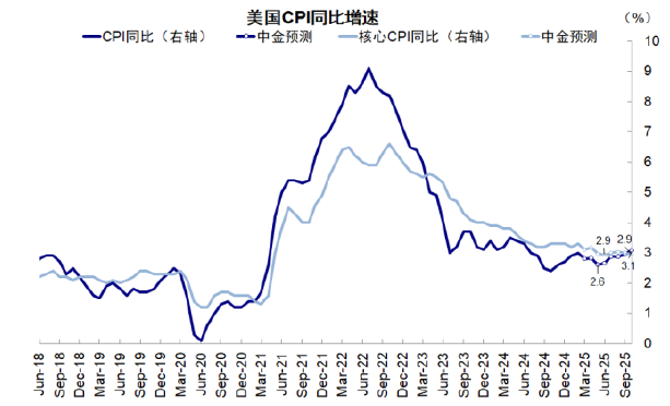 美联储的“关键一战”在5月，届时降不了息，那今年就悬了？