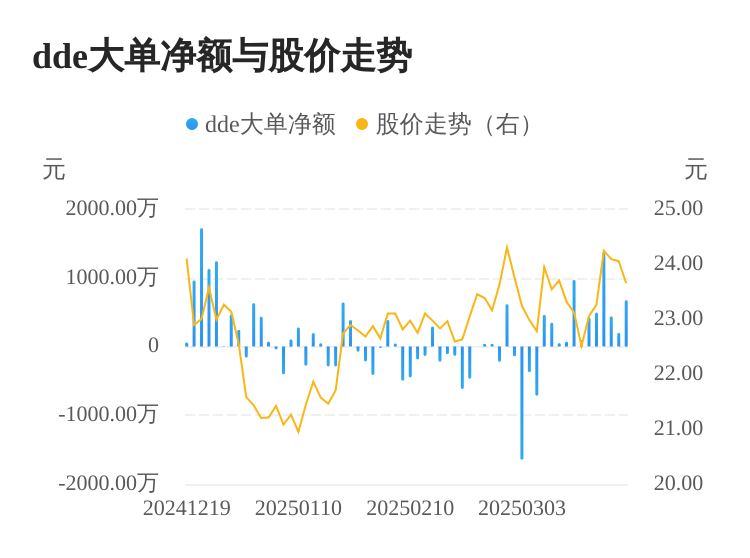 凯因科技主力资金持续净流入，3日共净流入1308.77万元