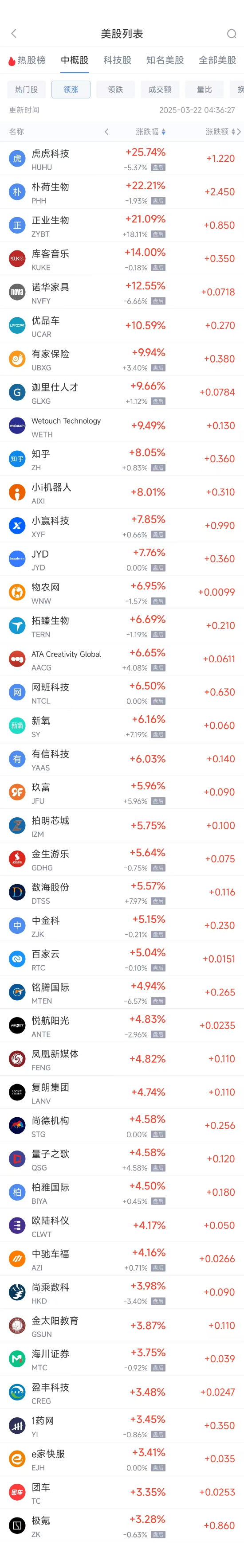 周四热门中概股多数下跌 拼多多跌3.27%，极氪涨3.28%