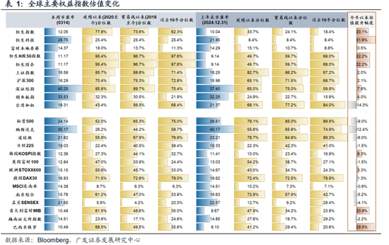 广发策略：对AH溢价的初步探讨