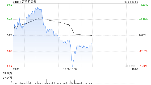 建滔积层板将于7月3日派发末期股息每股0.2港元