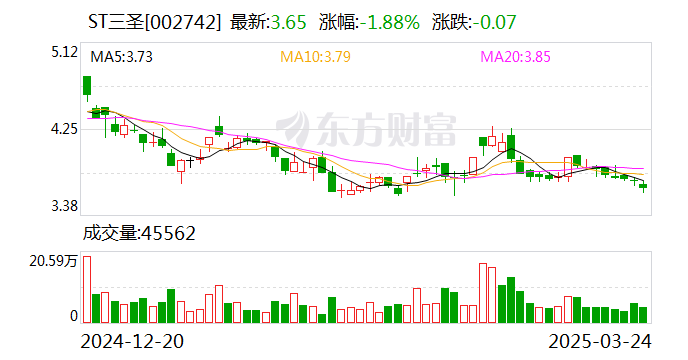 ST三圣：公司的重整工作根据相关法律法规正常推进中