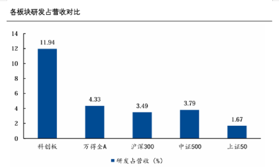 布局硬核科技，为什么科创100更有锐度？