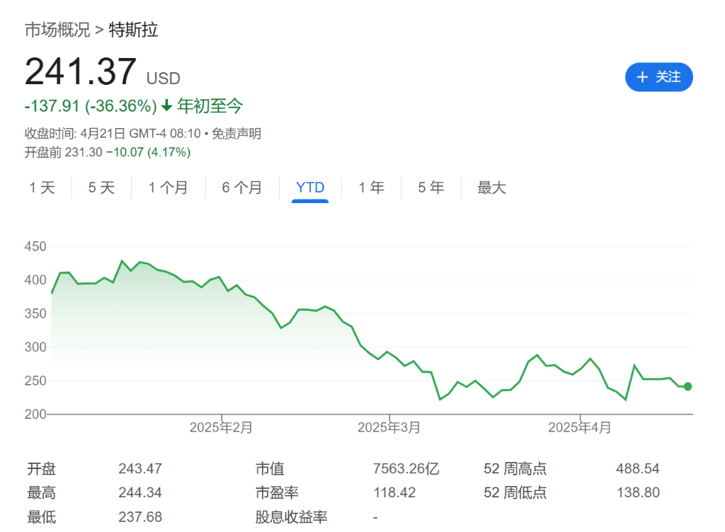 特斯拉Q1季报携首次"公司更新"登场，投资者紧盯五大议题