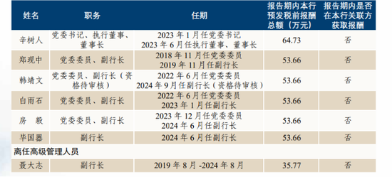 AMC驰援恒丰银行，辛树人上市长跑