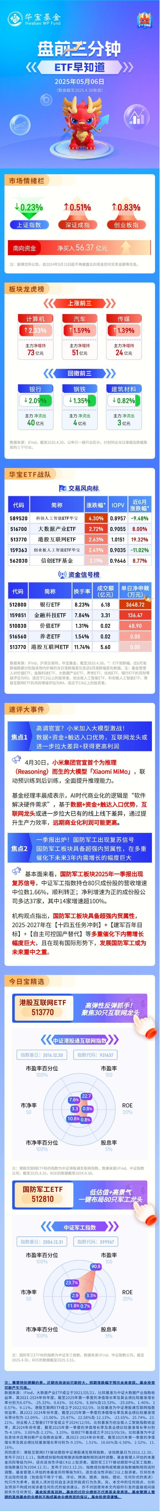 【盘前三分钟】5月6日ETF早知道