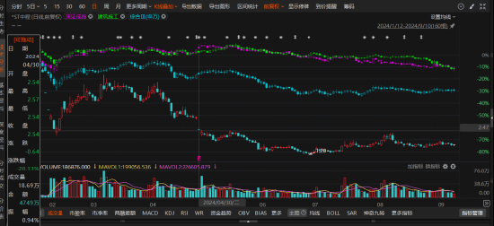 青岛中程因信披违规被证监会处罚！这些投资者可索赔（附条件）