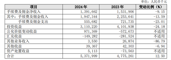 长沙银行消金业务转跌 赵小中猛推“生意快贷”