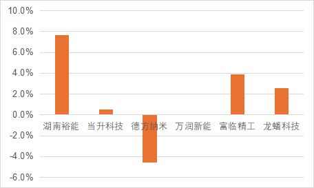 国内磷酸铁锂相关上市公司2024年业绩解读