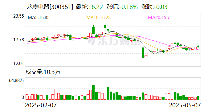 永贵电器：独立董事刘建被留置