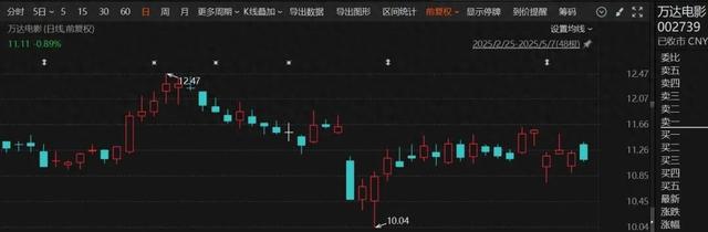 阿里巴巴出手，拟减持万达电影！