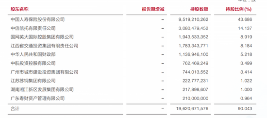蔡希良履新，广发银行信用卡投诉量过万