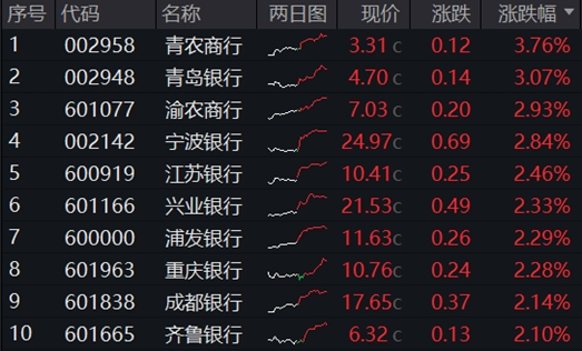 这一板块又新高！累计10年跑赢沪深300的秘密揭开