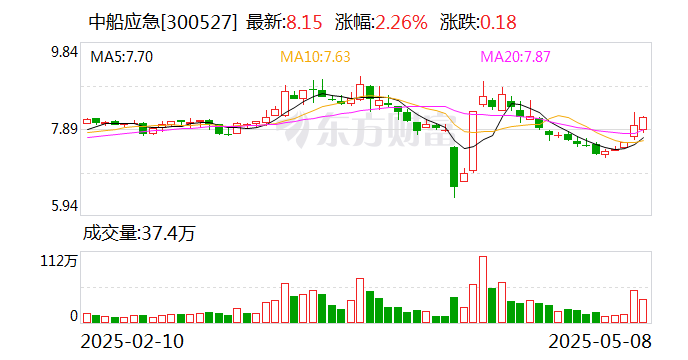 中船应急：在应急交通装备和防汛抢险装备等领域取得诸多突破