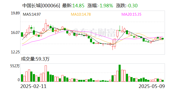 中国长城：公司关注相关产品在人形机器人领域的应用前景